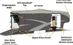 ADCO Designer SFS Aquashed 5th Wheel Cover 25' 7