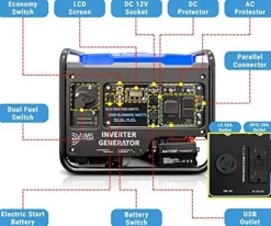 AIMS Power Dual Fuel Inverter Generator Clean Pure Power (GEN3850W120VD)