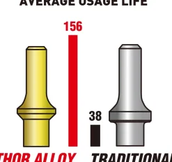 Astro Heavy Duty Thor Air Hammer, Chisel & Cutter Bit Set .401 Shank (401K6)