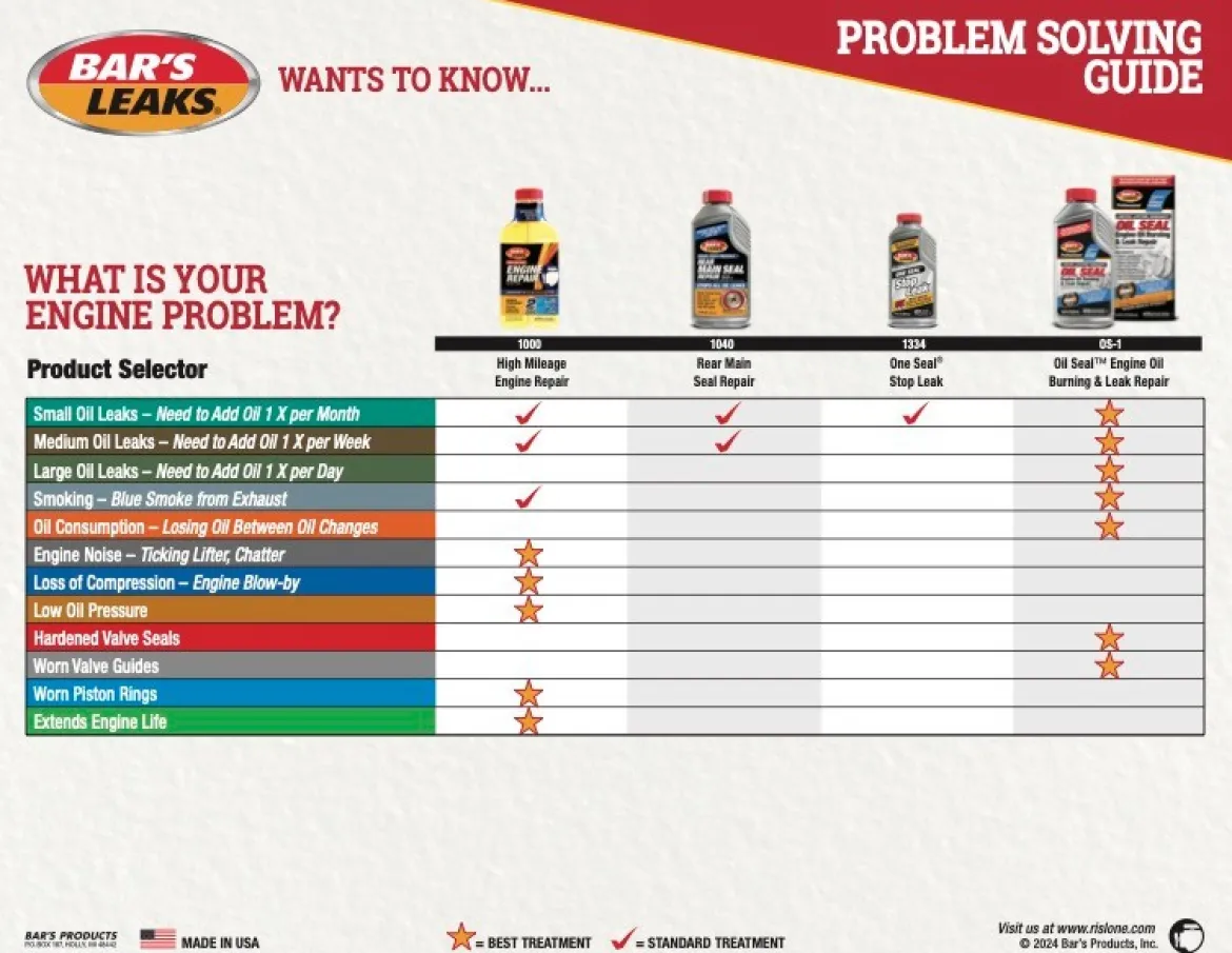 Bar's Leaks 1000 16.9oz High Mileage Engine Repair (1000)