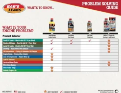 Bar's Leaks 16.9oz Heavy Duty Rear Main Seal Repair (1040)