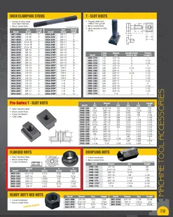 HHIP 5/8-11 FLANGED NUT (3900-1225)