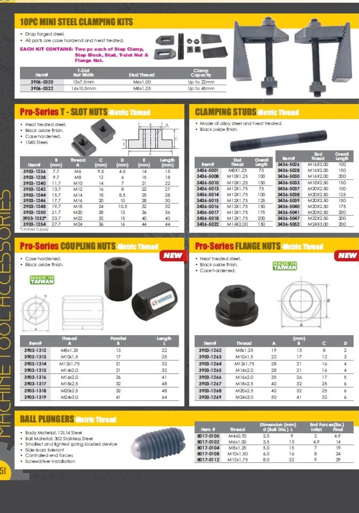 HHIP 3/4-10 FLANGED NUT (3900-1228)