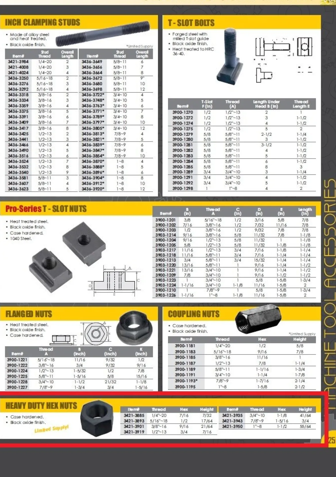 HHIP 7/8-9 HEAVY DUTY HEX NUT (3421-3943)