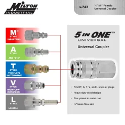 Milton 743 Universal Coupler, 1/4" body; 1/4" FNPT