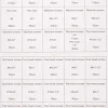 Performance Tool W5355 1,120pc Hardware Assortment (Pan Heads, Oval Head)