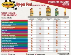 Rislone 4740 Hy-per Diesel Complete Fuel System Cleaner - 16.9 oz.