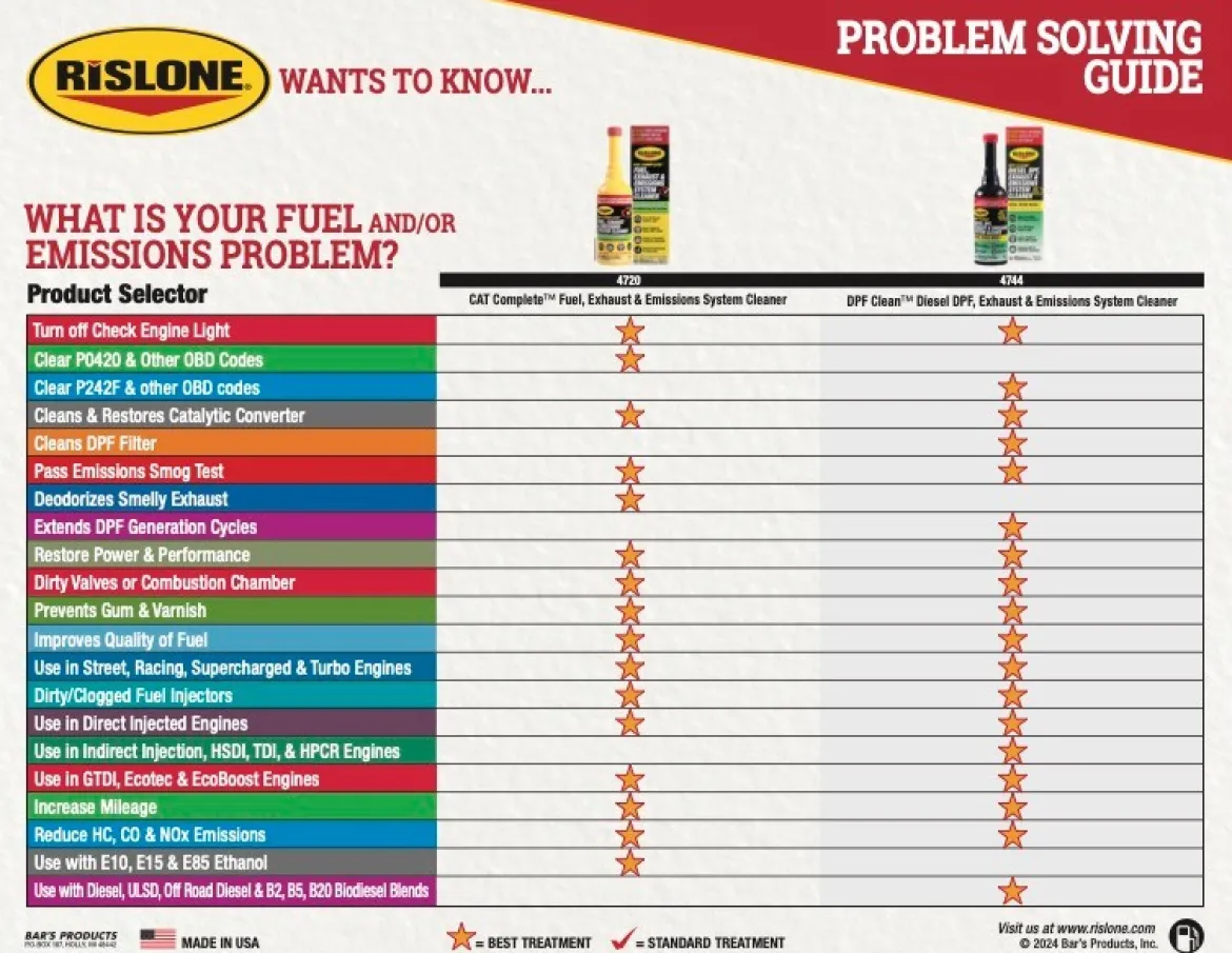 Rislone Diesel DPF, Exhaust and Emissions Cleaner 16.9oz (4744)