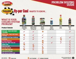 Rislone HPC100 Hy-per Cool Super Coolant - 16 oz.