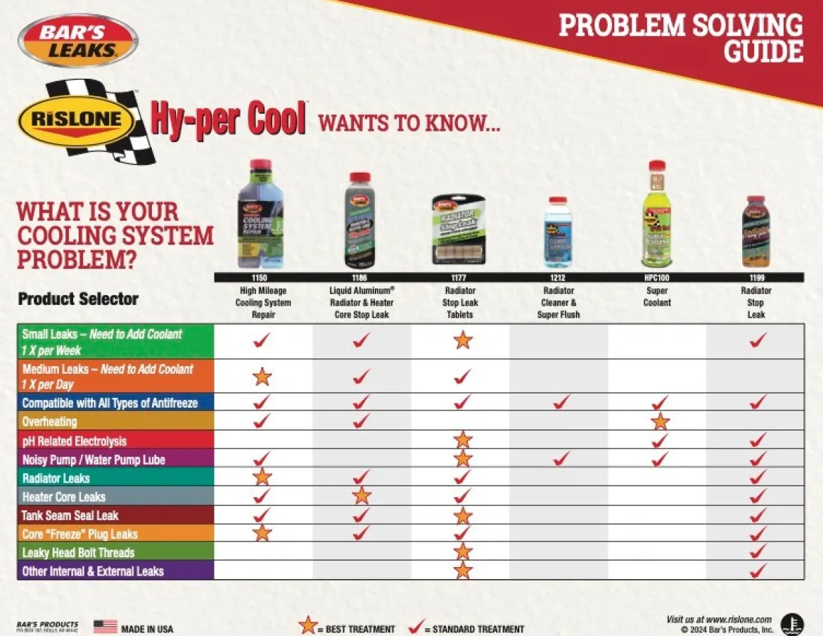 Rislone HPC100 Hy-per Cool Super Coolant - 16 oz.