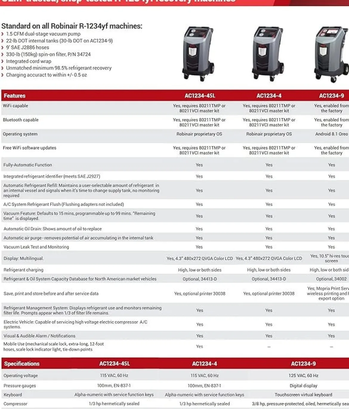 Robinair Recycle, Recharge A/C Machine, Scale Lock Premium R-1234YF ACS Recovery