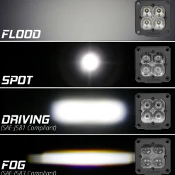 XKGLOW 2pc Flush Mount XKchrome 20w LED Cube Light w/ RGB Accent Light Kit & Controller